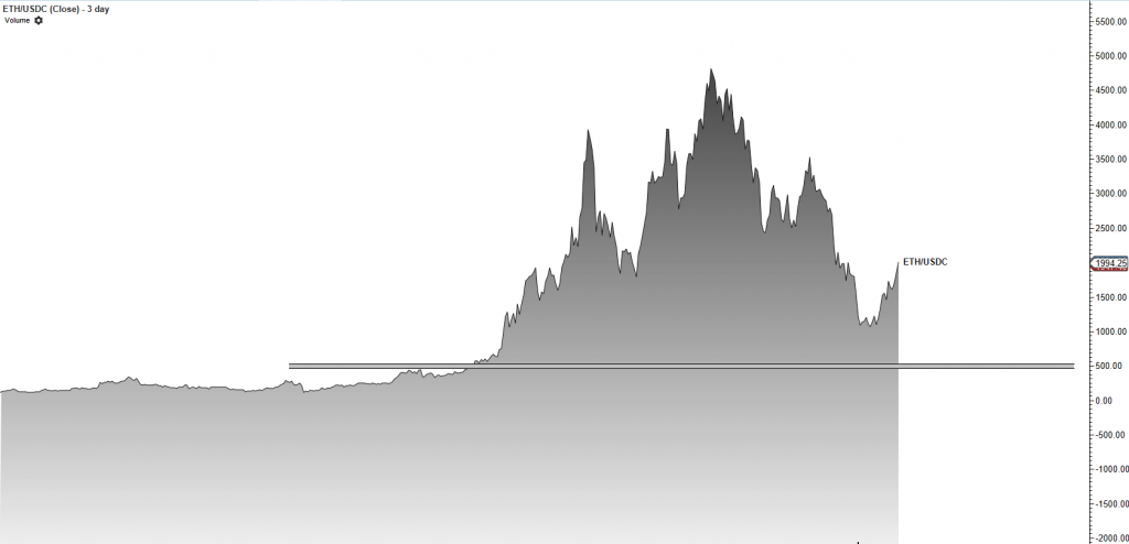 eth-3d-grafik